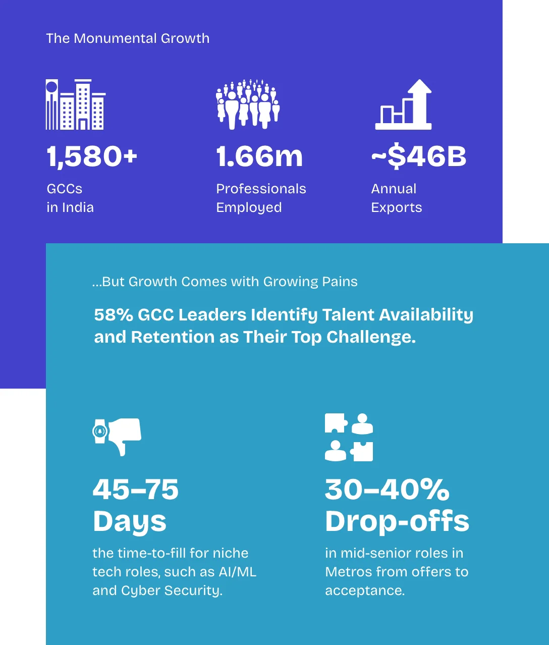 empowering-indias-gccs-with-ai-first-recruitment-excellence-im1