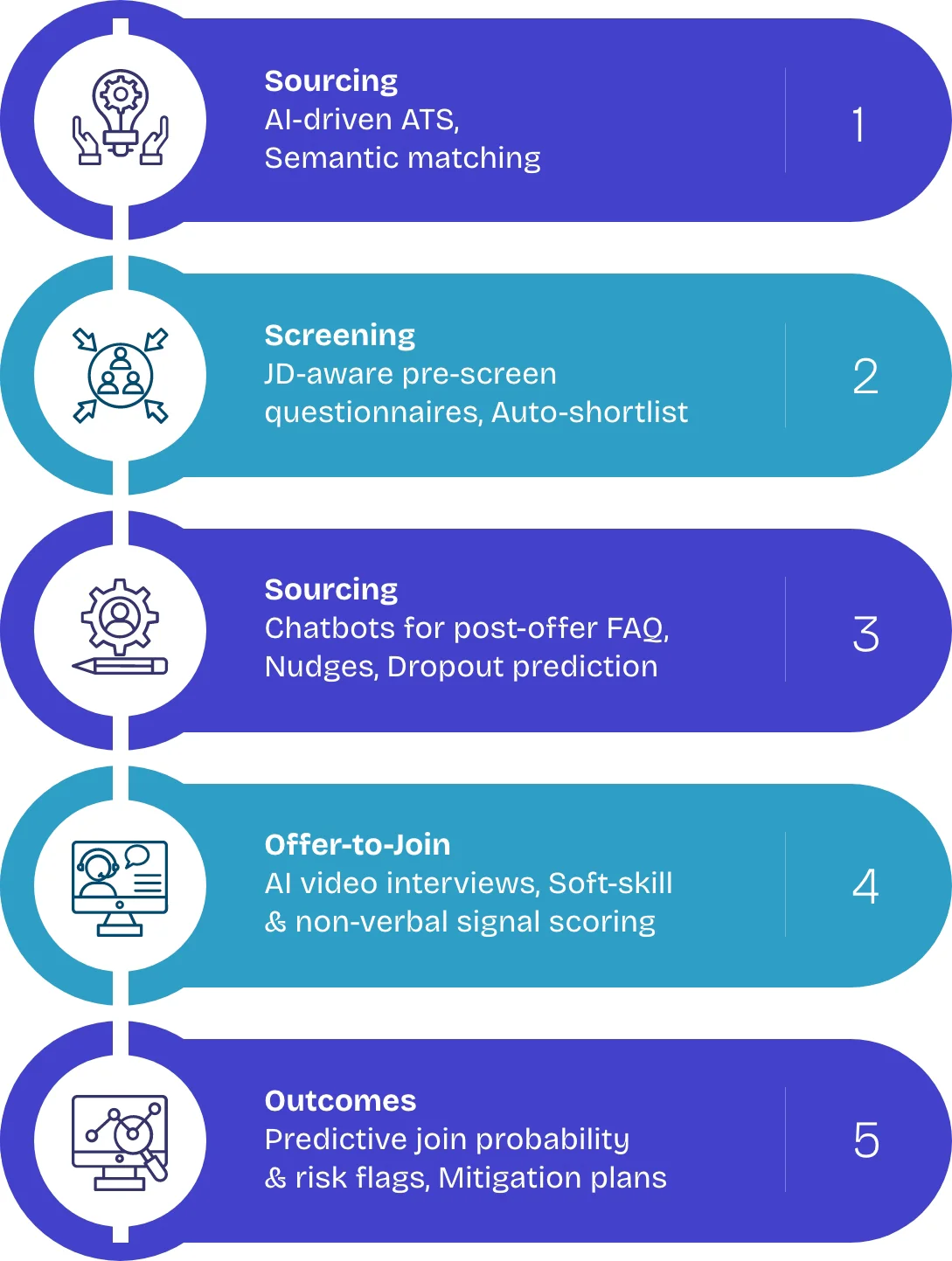 empowering-indias-gccs-with-ai-first-recruitment-excellence-im2