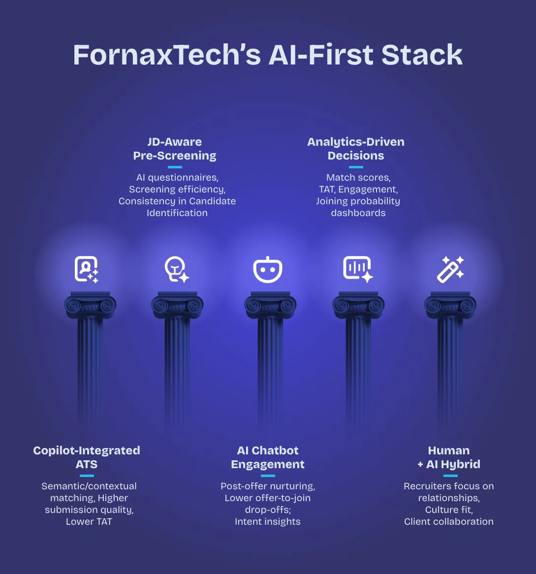 empowering-indias-gccs-with-ai-first-recruitment-excellence-im3